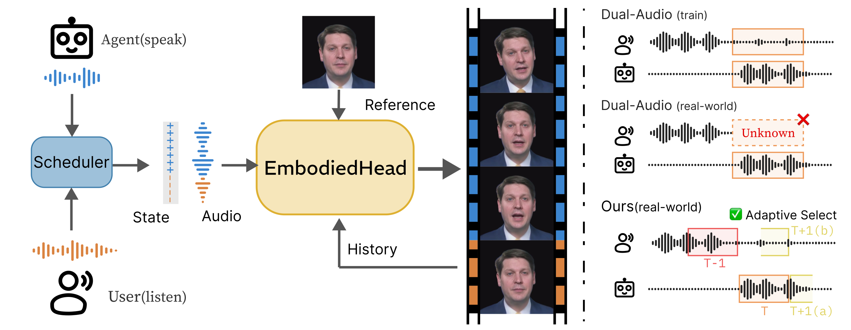 EmbodiedHead teaser figure
